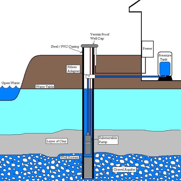 Water Resource Engineering